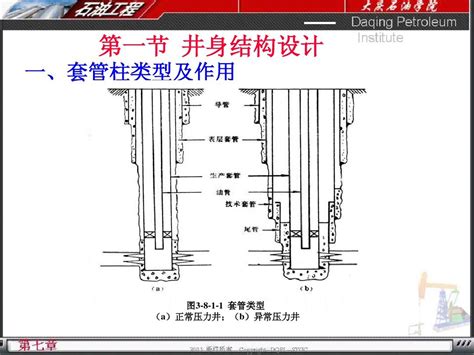 固井与完井技术word文档在线阅读与下载免费文档