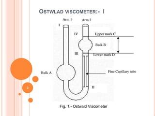 Viscosity measurement using ostwald viscometer | PPT