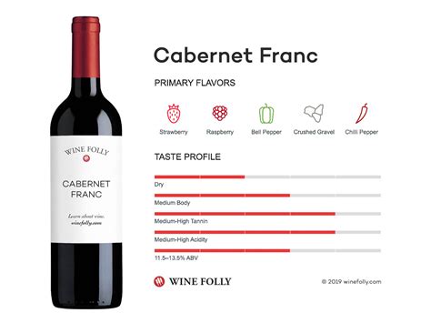 The Comprehensive Guide to Cabernet Franc | Wine Folly