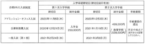 入学手続について 大谷大学