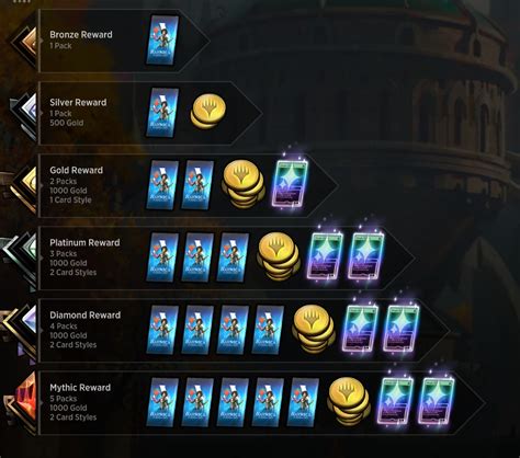 MTG Arena Ranking System Explained GAMERS DECIDE