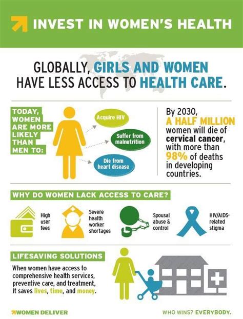 Why Is It So Important To Invest In Women S Health Find Out More On