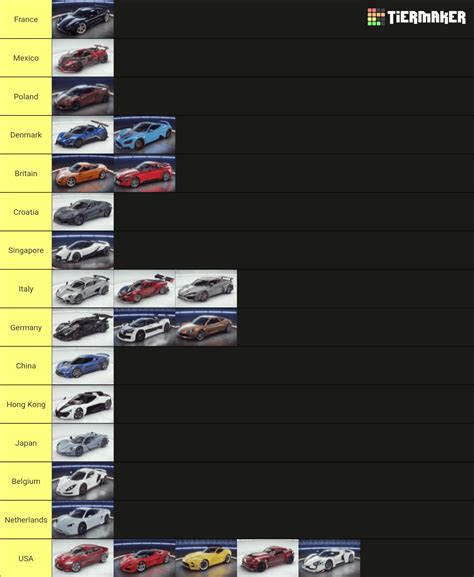 A tier list about where these uncommon cars are from (Update 19 ...