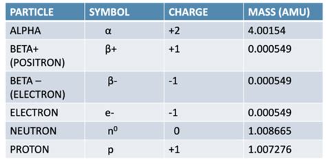 Physics of Radiology Flashcards | Quizlet