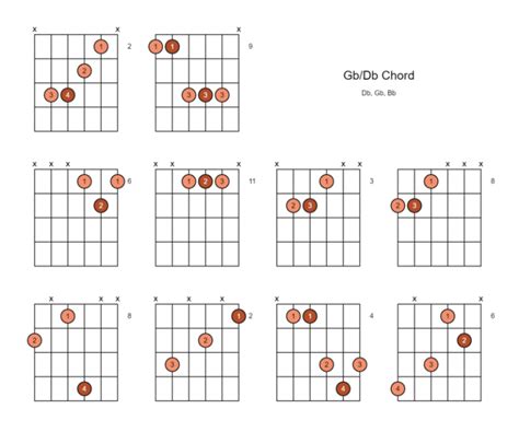 Gb/Db Chord (Gb Over Db) - 10 Ways to Play on the Guitar