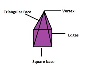 Faces Edges and Vertices - Properties of 3D Shapes - Maths