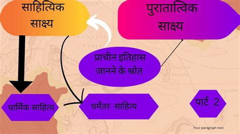 प्राचीन भारतीय इतिहास के स्रोत Sources Of Ancient Indian History Ancient India For Upsc