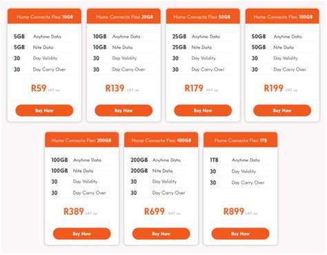 South Africas Best Ever Prepaid Lte Deals From R59 For 10gb