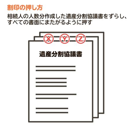 遺産分割協議書の失敗しない作り方 割印や契印の押し方をイラストで解説 相続会議