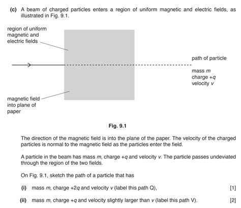 A Particle Of Mass M And Charge Q Enters A Region Of Magnetic Field