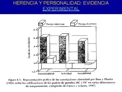 Determinantes Geneticos Vs Ambientales De La Personalidad Tema