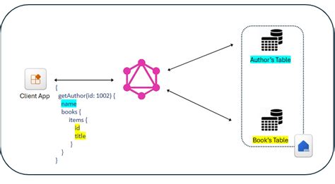 Unleashing The Power Of Data For Analytics Applications With The New