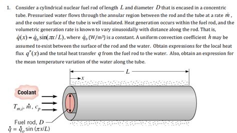 Solved 1 Consider A Cylindrical Nuclear Fuel Rod Of Length Chegg