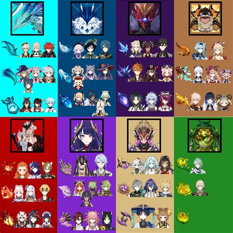 Weekly Boss Drops And Characters Who Use Them As Of Version 3 6