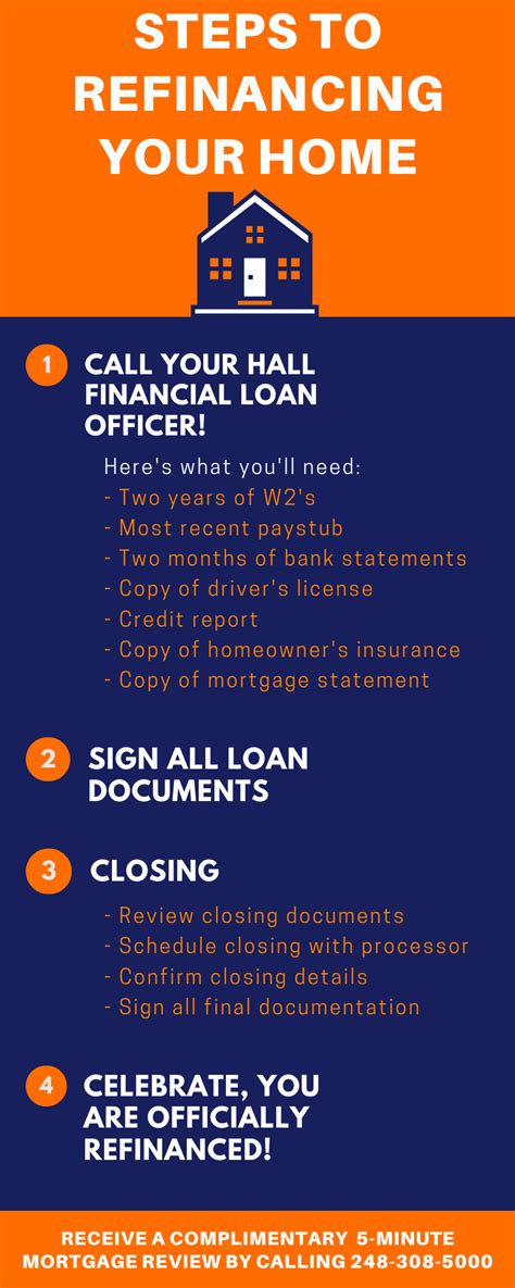 Steps To Refinancing Your Home | Hall Financial