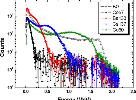 Figure 3 From Determination Of Optimal Boundary For Algorithmic Method