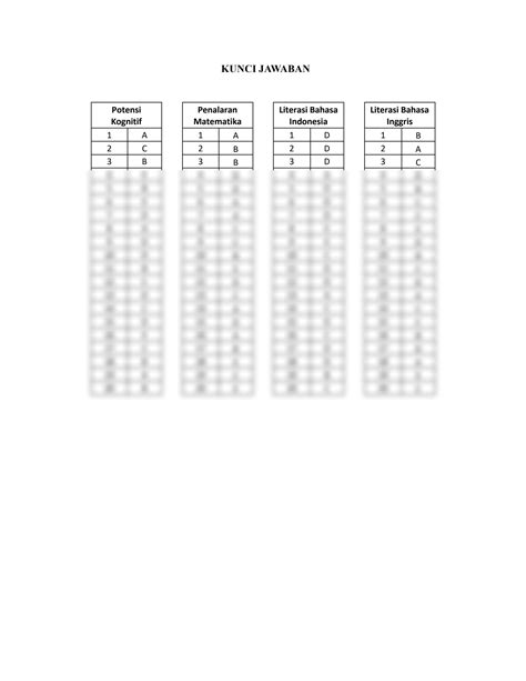 SOLUTION Kunci Jawaban Tryout Snbt 2023 Studypool