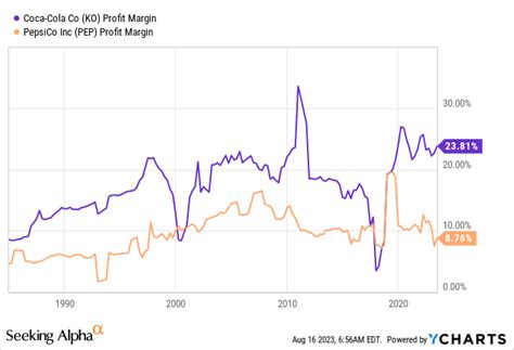 Coca Cola Buy During The Next Decline Technical Analysis Nyse Ko