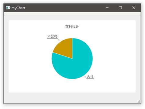 Qt界面：qchart饼图绘制与显示 灰信网（软件开发博客聚合）