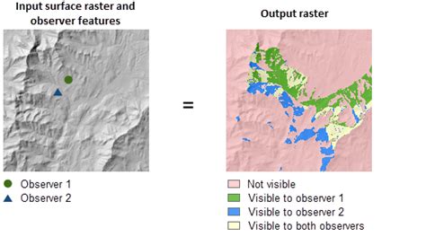 Beobachterpunkte Spatial Analyst ArcGIS Pro Dokumentation