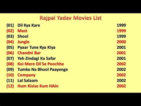 Rajpal Yadav Comedy Movies List