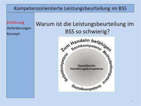 Ppt Kompetenzorientierte Leistungsbeurteilung Im Bss Powerpoint