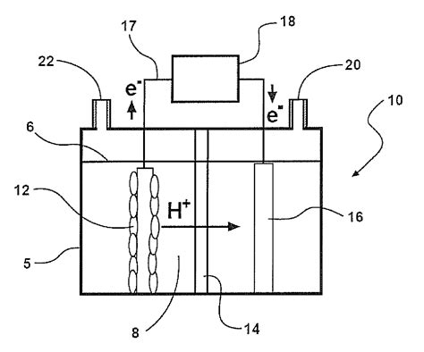 Microbial Electrolysis Cell Patented Technology Retrieval Search