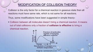 Collision Theory | PPT