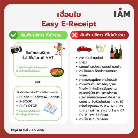 Easy E Receipt ช้อปลดหย่อนภาษี 2567 กับร้านค้าที่มีระบบ E Tax เท่านั้น