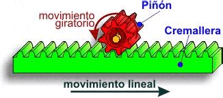 Cremallera piñón Permite convertir un movimiento lineal de la