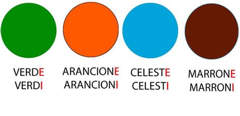 Los Colores En Italiano Pie Chart Chart Italian