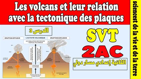 Les Volcans Et Leur Relation Avec La Tectonique Des Plaques Svt Ac