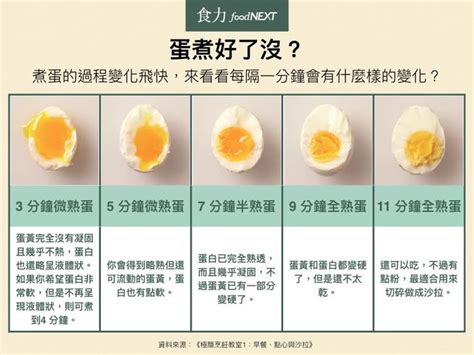 蛋也分五分熟七分熟？ 完美水煮蛋的料理秘訣必收藏 媽媽經｜專屬於媽媽的網站