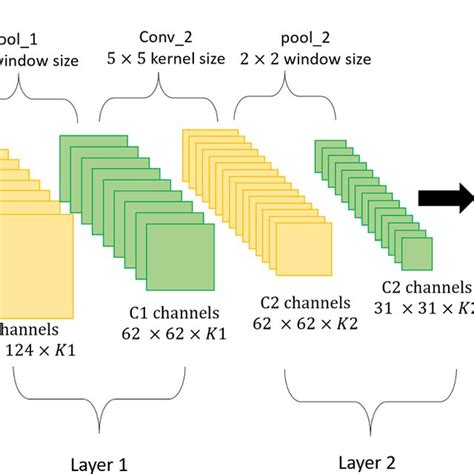 Deep neural network architecture | Download Scientific Diagram 