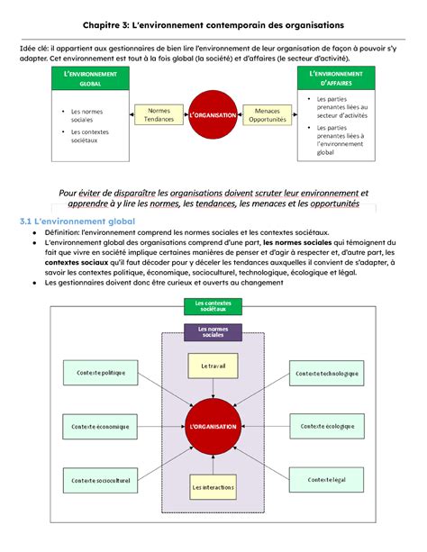 Management Chapitre 3 Chapitre 3 L Environnement Contemporain Des