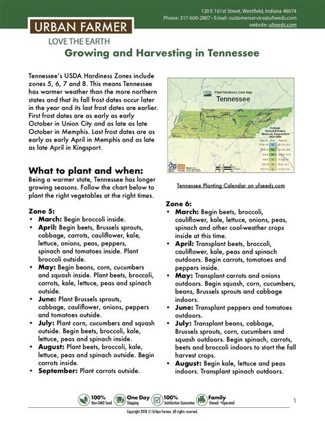 Tennessee planting calendar – Artofit