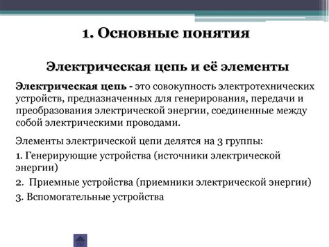 Электрические цепи постоянного тока - online presentation