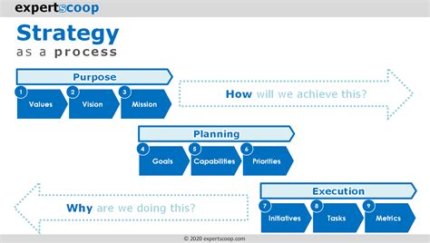 Expertscoop The Strategy Checklist Part 2 A Closer Look At Each Step