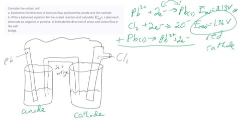 Solved Consider The Voltaic Cell A Determine The Direction Of