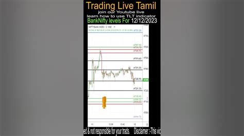 Bank Nifty Predictions For Tomorrow In Tamil 12 12 Shorts