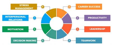 What Is Attitude Definition Types Components Formation Functions