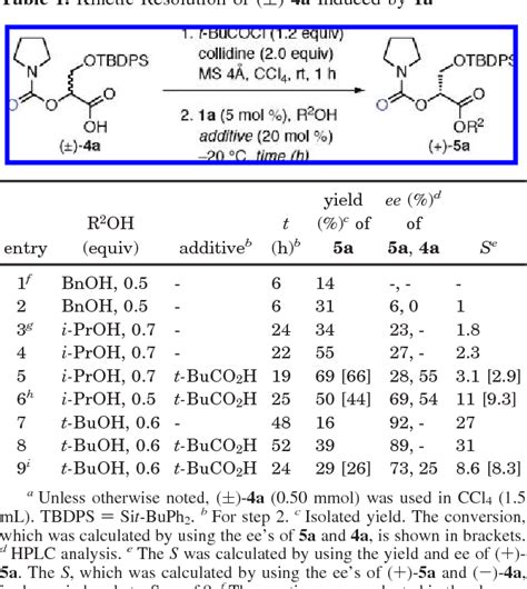 Table From Kinetic Resolution Of Racemic Carboxylic Acids By An L