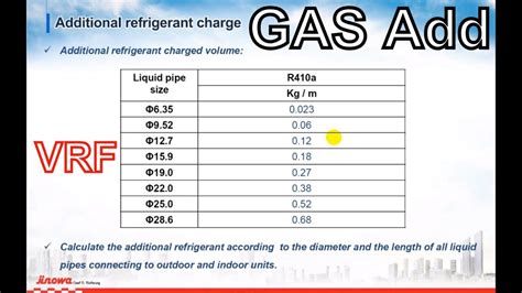 How to Calculate VRF Additional Refrigerant Charge Jinowa Air ...