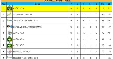 Montelongo Desportivo Amaf Liga De Futsal Juvenil De Fafe