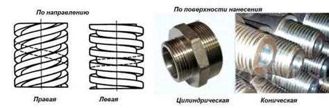 Метрическая резьба: гост, таблица размеров и шаг метрических резьб
