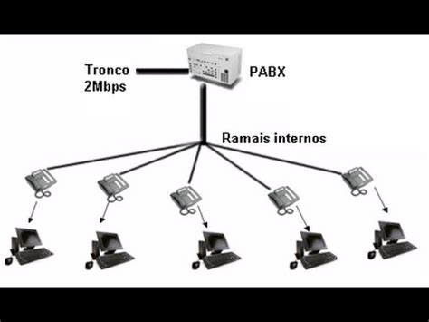 Instala O Pabx Sp Youtube