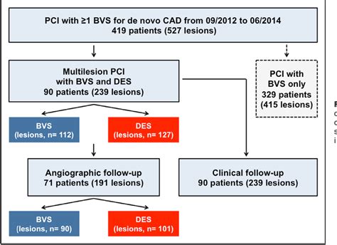 Table 1 From Intraindividual Comparison Of Everolimus Eluting