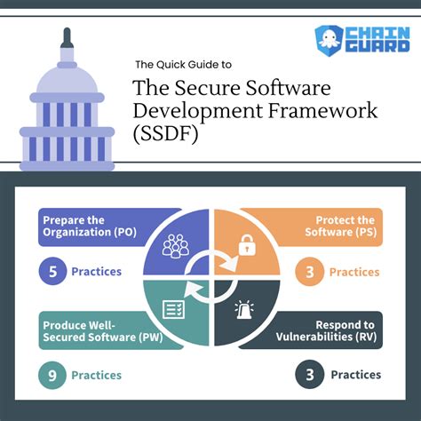 I Read Nist 800 218 So You Don’t Have To Here’s What To Watch Out For