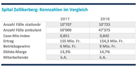 Das Sch Nste Spital Der Schweiz Stimmen Sie Jetzt Ab