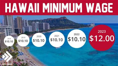 Here S The Hawaii Minimum Wage In 2023 Historical Future Rates